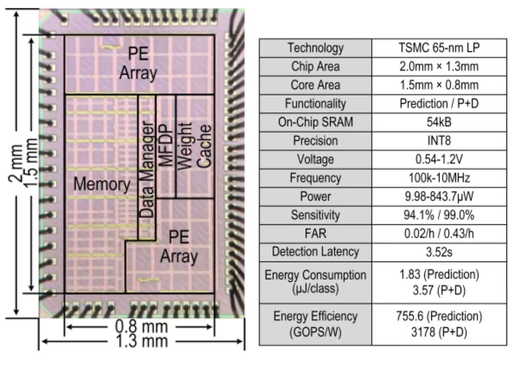 Chinese Ccl Vls Module Size 北京大学深圳研究生院首次在超大规模集成电路研讨会(VLSI Symposium)发表论文-北京大学信息工程学院